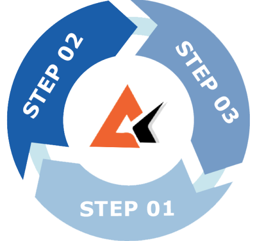 React Native App Development - Ascure Technologies Process