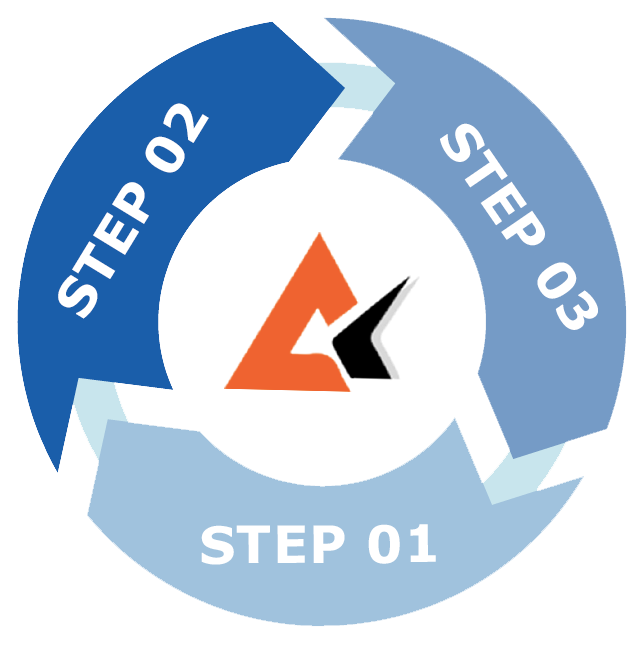 right-rocess-info